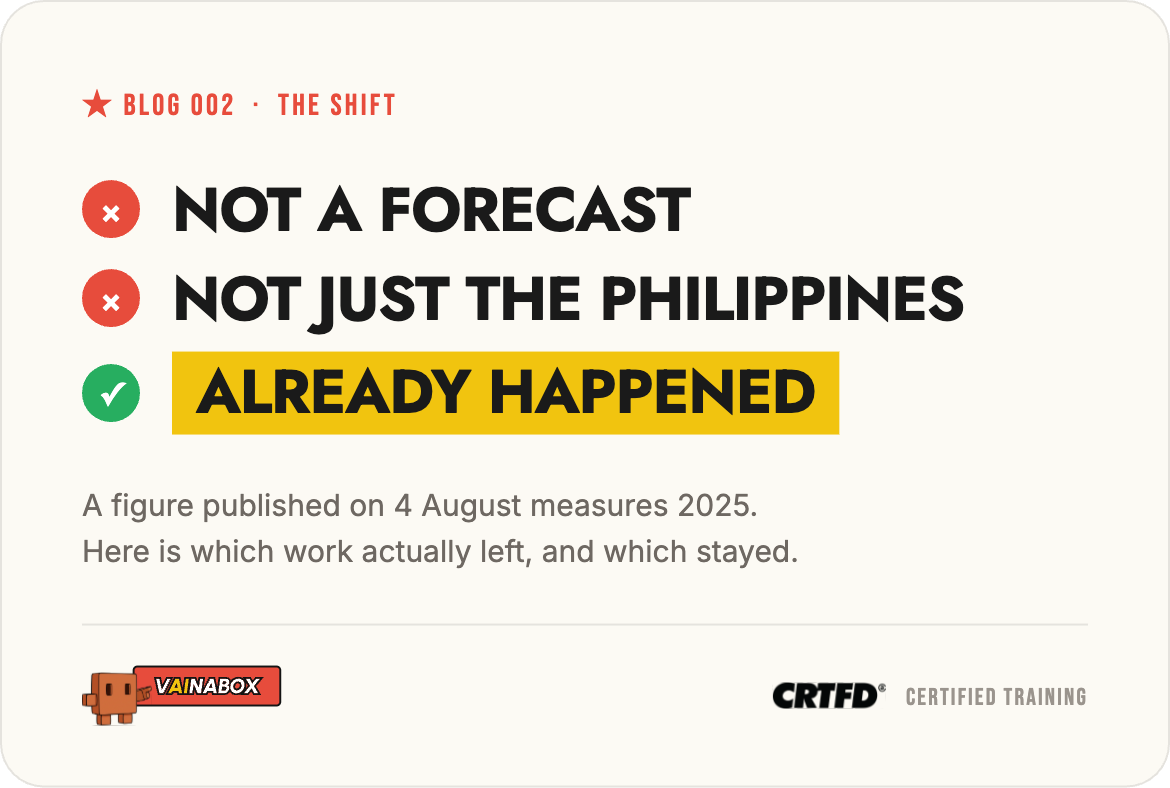 A 39% Drop in 2025. The Useful Question Is Which 39%.